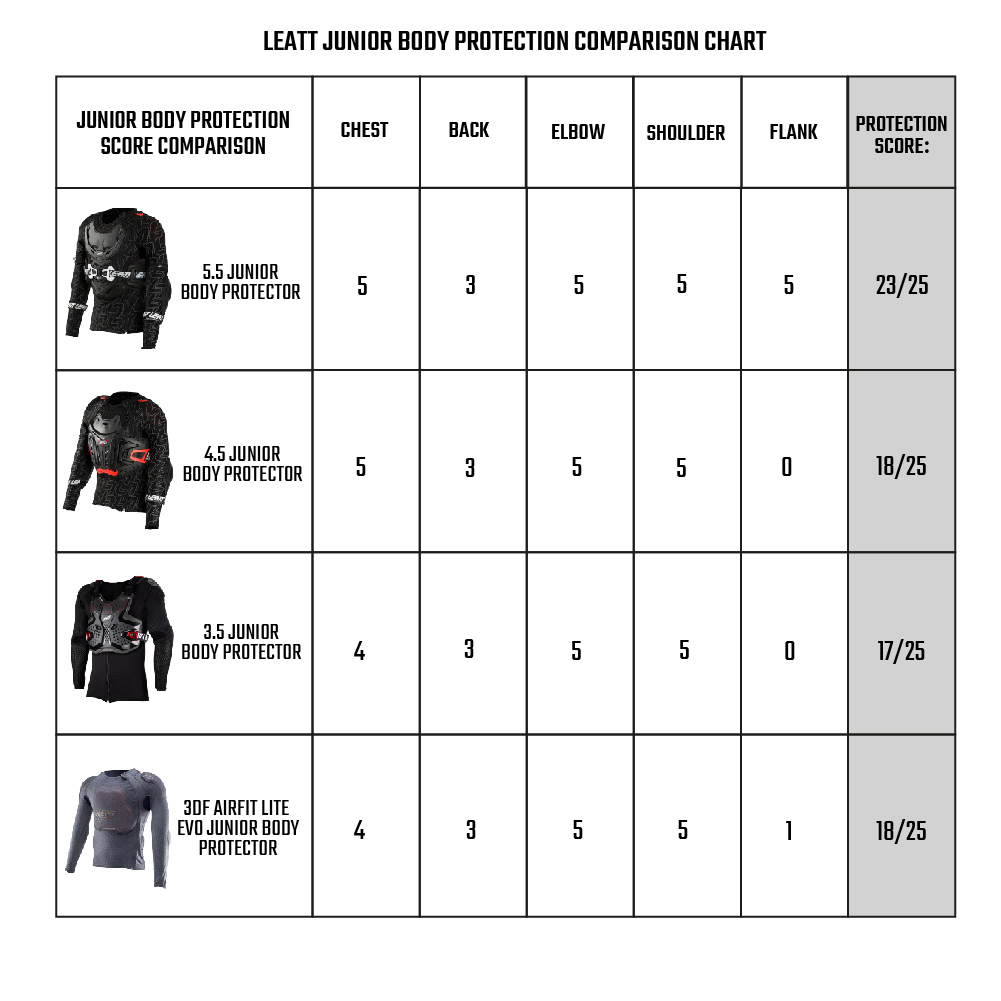 Leatt Junior Body Protection Comparison Chart.jpg